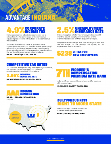 Koehler Blockhouse Storage Units/Warehouse Space